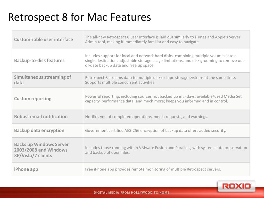 get retrospect theme on mac for powerpoint